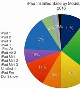 Image result for How Many iPad Generations Are There