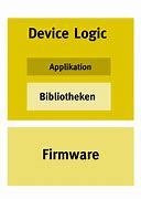 Image result for What Is Firmware Logic