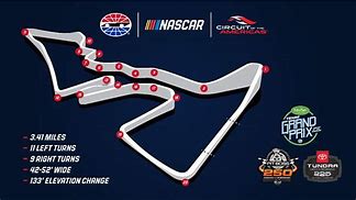 Image result for NASCAR Circuit