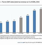 Image result for Personal Tax Rate Singapore