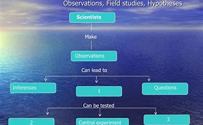 Image result for Lithium Reaction with Oxygen Observation