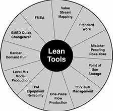 Image result for Lean Analysis