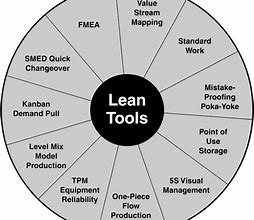 Image result for 6s Lean Concepts