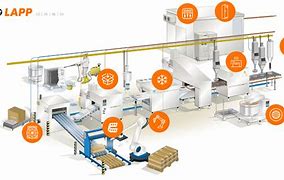 Image result for Food Packaging Production Line