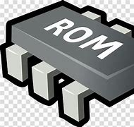 Image result for Ram and ROM Background Images