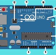 Image result for Placa Arduino