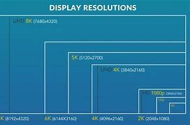 Image result for Display Resolution
