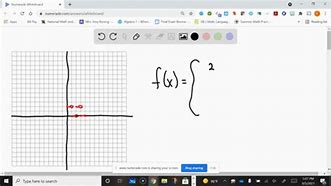Image result for Piecewise Functions Khan Academy