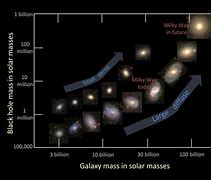 Image result for Evolution of Galaxies