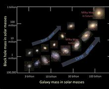 Image result for Milky Way Galaxy Formation