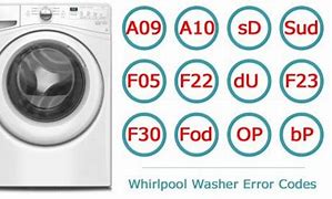 Image result for Whirlpool Duet Washing Machine