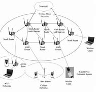 Image result for Wi-Fi Configuration