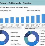 Image result for Indian Cable Industry Market Share
