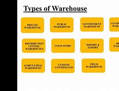 Image result for 5 Types of Warehouses