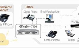 Image result for Samsung 7100 Telephone System Features