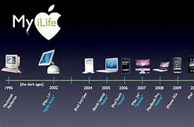 Image result for Apple Timeline Graphic