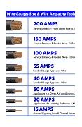 Image result for USB Wire Guages AWG for iPhone Charger