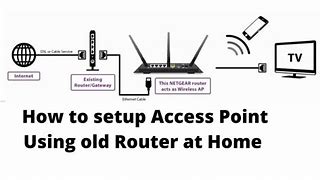 Image result for Netgear 218 Wireless Access Point Diagram