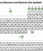 Image result for Periodic Table Electrons in Atoms
