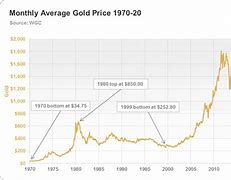 Image result for Highest None Rare Gold