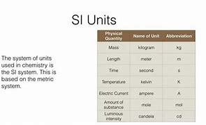 Image result for Chemical Units
