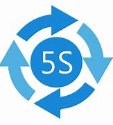Image result for Lean 5S Graphics