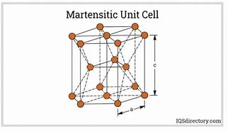 Image result for Cellular Structure Stainless Steel