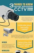 Image result for National Video Recorder Security System Cameras