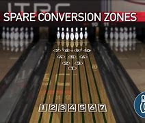 Image result for House Oil Pattern Bowling