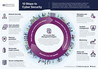 Image result for Security Infographic