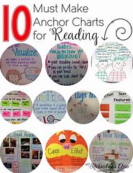 Image result for Educated Guess Anchor Chart