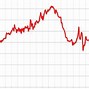 Image result for Nar Existing Home Sales Chart
