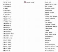 Image result for iPhone Model Number Meaning Country