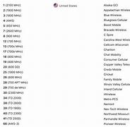 Image result for iPhone Serial Number Country
