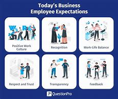 Image result for Employee Expectations Pics