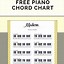Image result for Complete Piano Chord Chart
