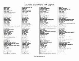 Image result for World Countries and Capitals List