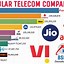 Image result for Telecommunication Company Logo and Slogan