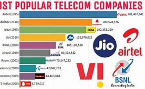 Image result for Indian Telecommunications Company