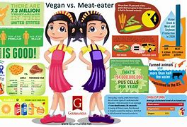 Image result for Vegetarian vs Meat Eater Gym