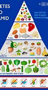 Image result for Diabetes Food