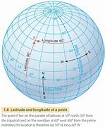 Image result for Concept Map of Distance in Geography