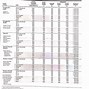 Image result for Beam Span Chart