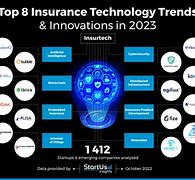 Image result for Emerging Trends in Insurance Industry