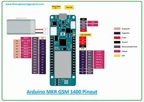 Image result for GSM Board for RMG Sector