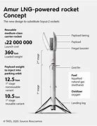 Image result for SpaceX Launch Site