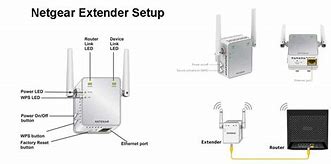 Image result for New Extender Setup Netgear