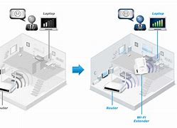 Image result for How Do WiFi Extenders Work