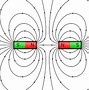 Image result for Magnetic Attraction Diagram