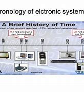 Image result for Electronics Timeline